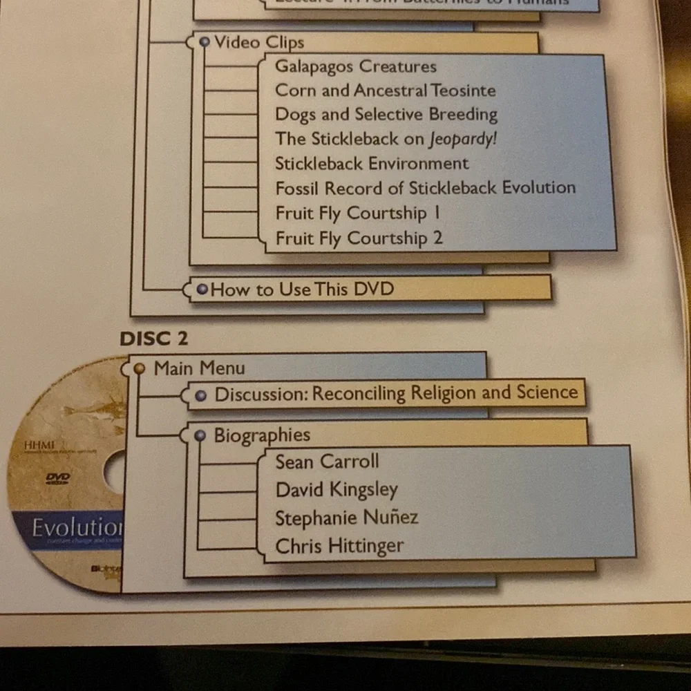 Evolution dvd - Picture 4 of 6